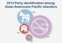 Surveys Offer Close-up Look at the Asian American Voter